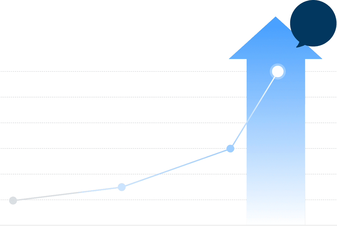 ROI chart
