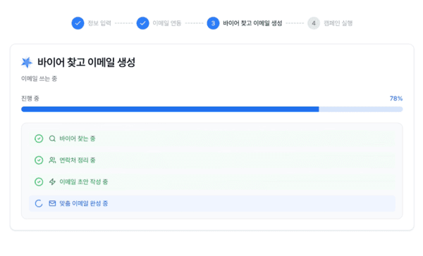 중소기업 해외 영업 문턱 낮춘다… 그린다에이아이, 완전 자율형 AI 영업 에이전트 선보여